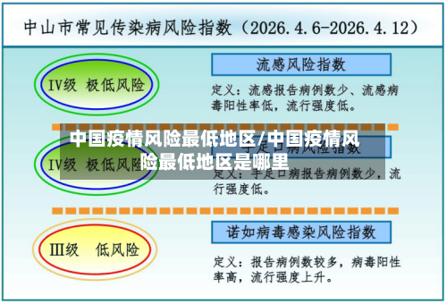 中国疫情风险最低地区/中国疫情风险最低地区是哪里-第2张图片