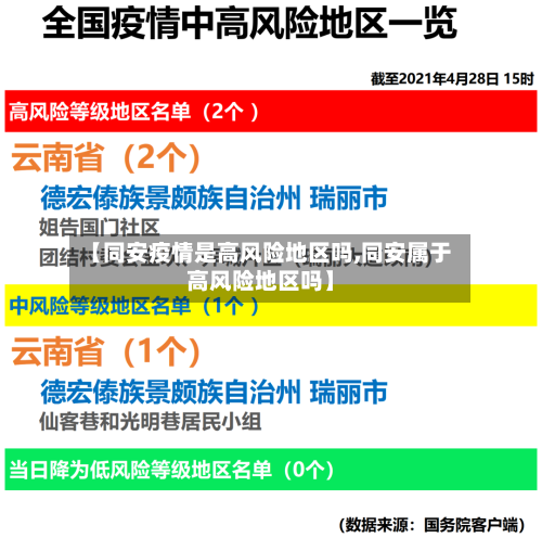 【同安疫情是高风险地区吗,同安属于高风险地区吗】