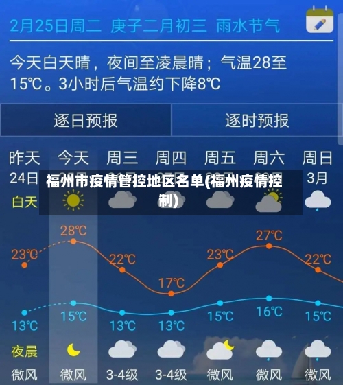 福州市疫情管控地区名单(福州疫情控制)-第2张图片