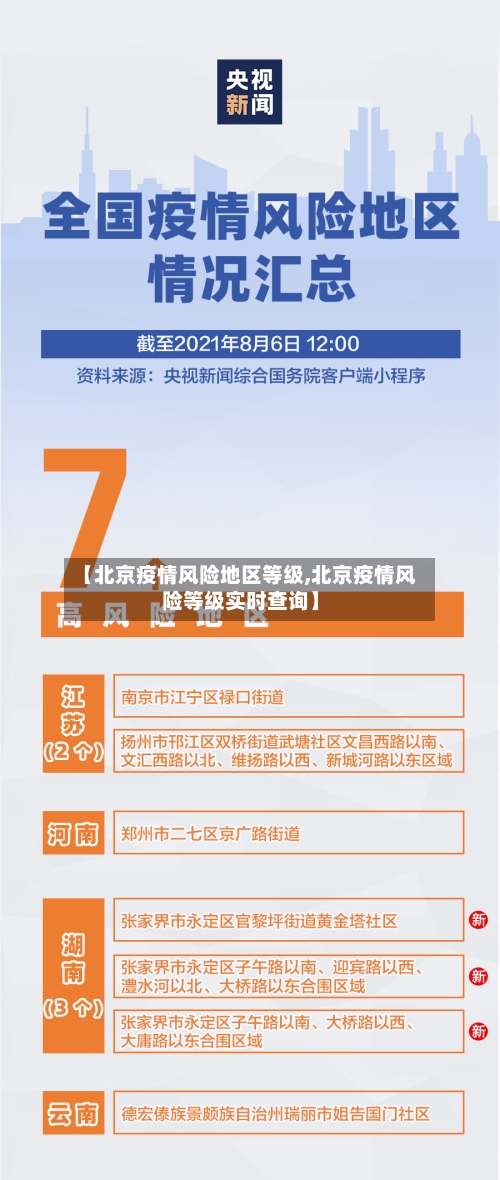 【北京疫情风险地区等级,北京疫情风险等级实时查询】-第3张图片