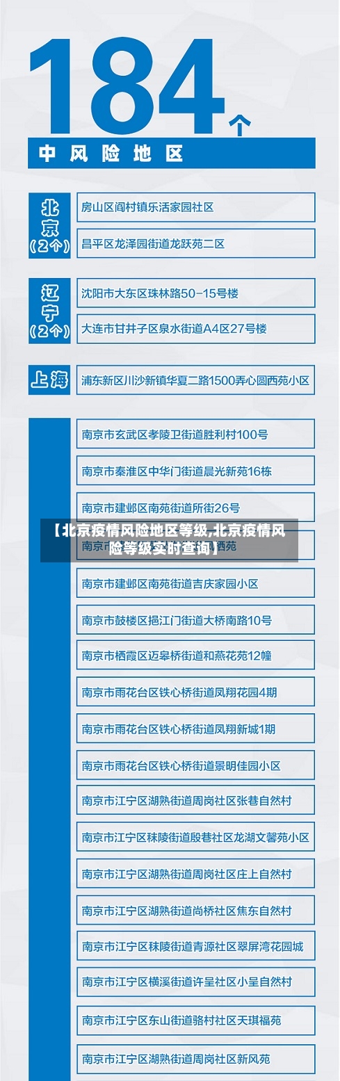 【北京疫情风险地区等级,北京疫情风险等级实时查询】-第2张图片