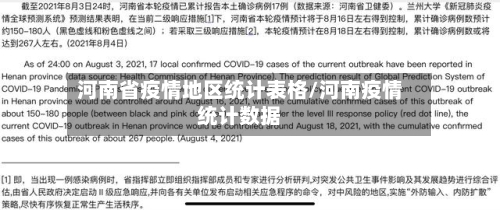 河南省疫情地区统计表格/河南疫情统计数据-第2张图片
