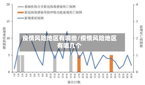 疫情风险地区有哪些/疫情风险地区有哪几个-第2张图片