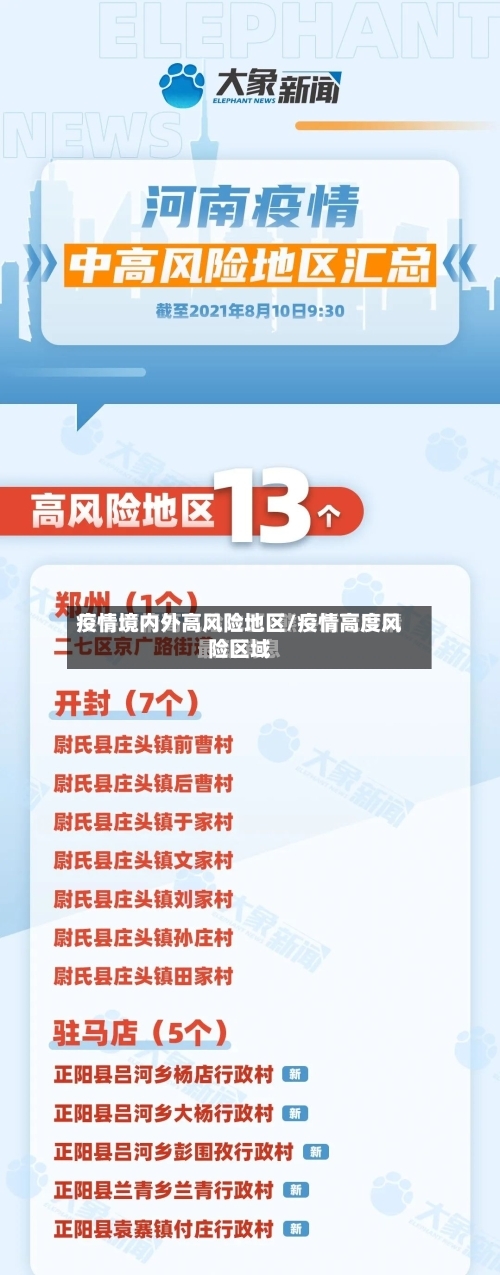 疫情境内外高风险地区/疫情高度风险区域