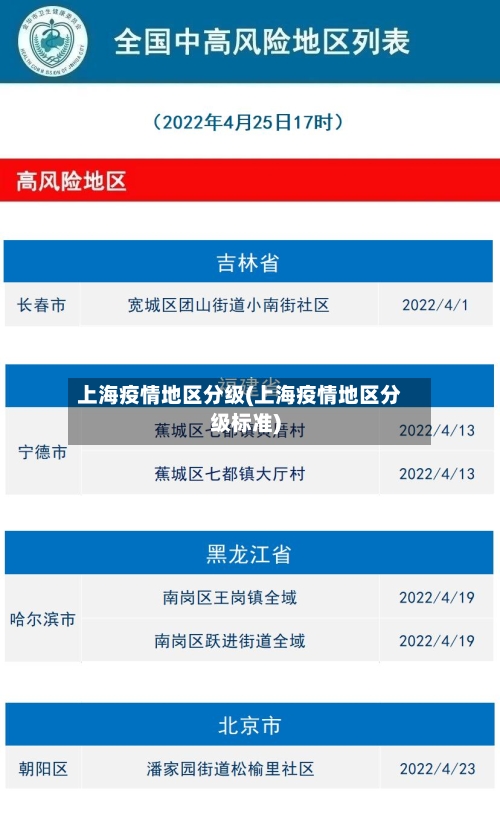 上海疫情地区分级(上海疫情地区分级标准)