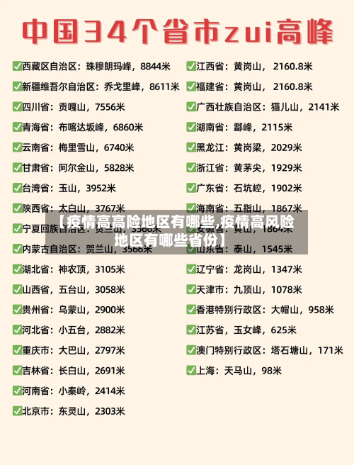 【疫情高高险地区有哪些,疫情高风险地区有哪些省份】-第2张图片