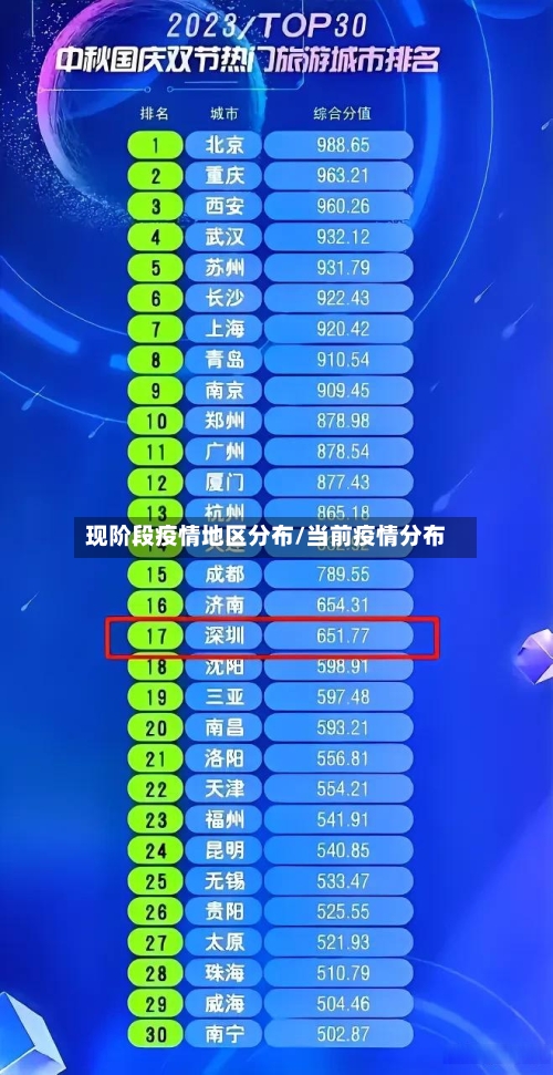 现阶段疫情地区分布/当前疫情分布
