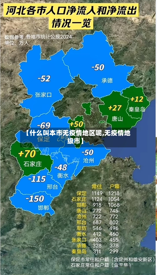 【什么叫本市无疫情地区呢,无疫情地级市】