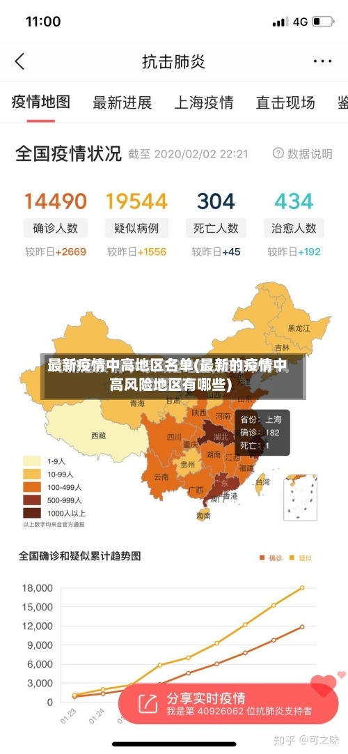 最新疫情中高地区名单(最新的疫情中高风险地区有哪些)