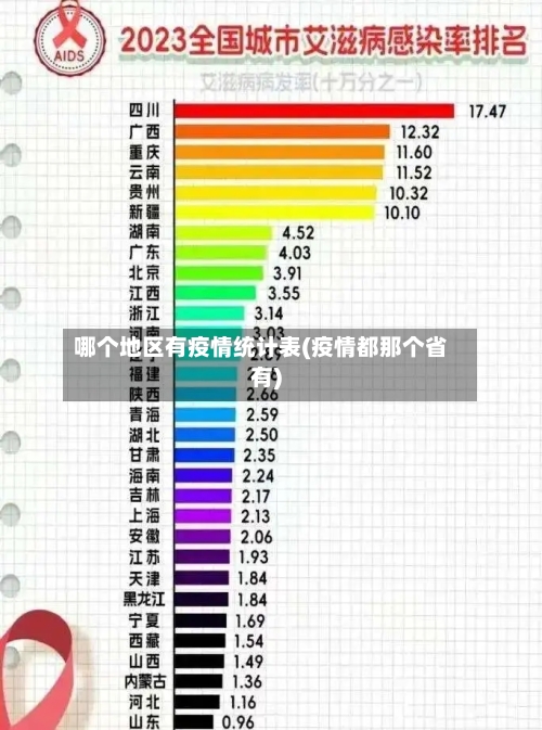哪个地区有疫情统计表(疫情都那个省有)