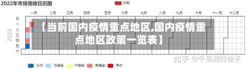 【当前国内疫情重点地区,国内疫情重点地区政策一览表】-第3张图片