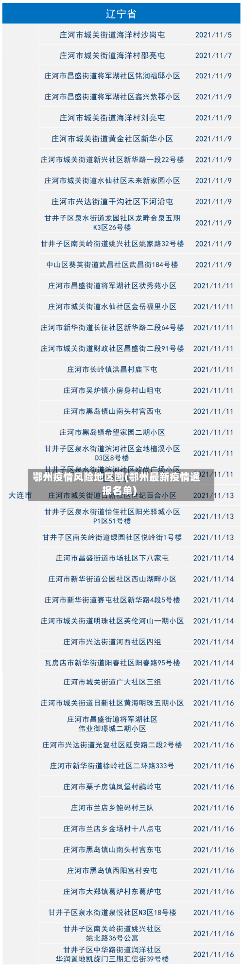 鄂州疫情风险地区图(鄂州最新疫情通报名单)