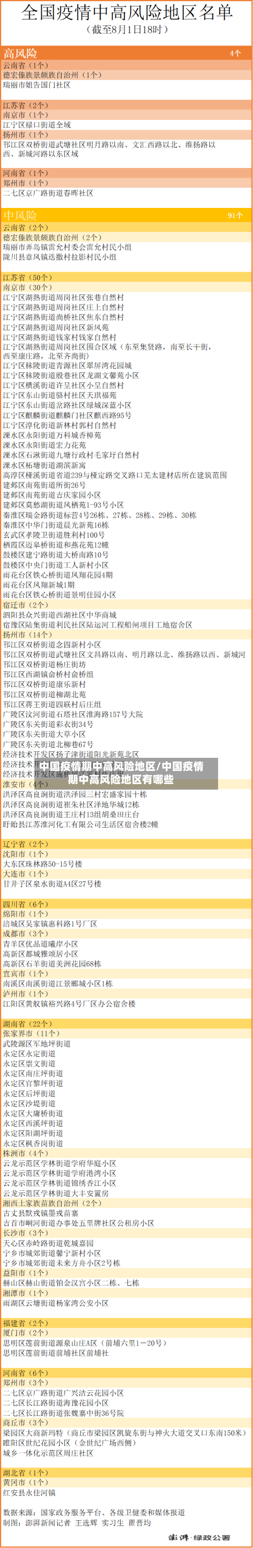 中国疫情期中高风险地区/中国疫情期中高风险地区有哪些-第2张图片