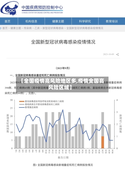 【全国疫情高风险地区多,疫情全国高风险区域】-第3张图片