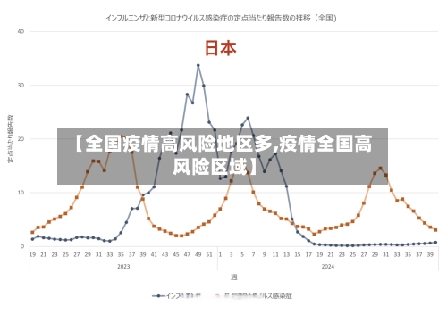 【全国疫情高风险地区多,疫情全国高风险区域】