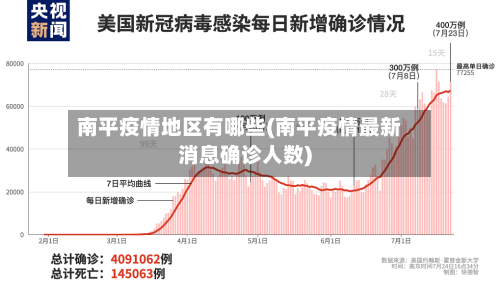 南平疫情地区有哪些(南平疫情最新消息确诊人数)-第2张图片
