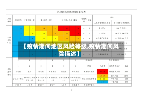【疫情期间地区风险等级,疫情期间风险描述】-第2张图片