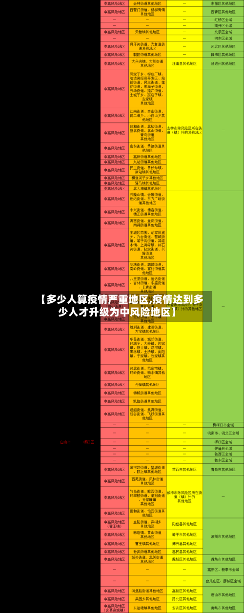 【多少人算疫情严重地区,疫情达到多少人才升级为中风险地区】