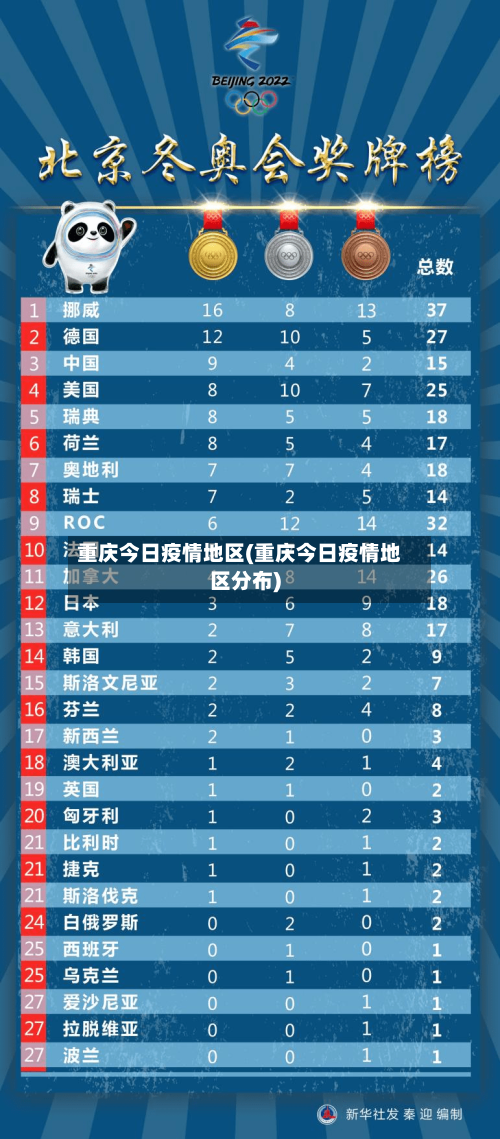 重庆今日疫情地区(重庆今日疫情地区分布)-第2张图片