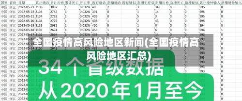 全国疫情高风险地区新闻(全国疫情高风险地区汇总)