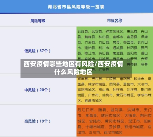 西安疫情哪些地区有风险/西安疫情什么风险地区-第2张图片