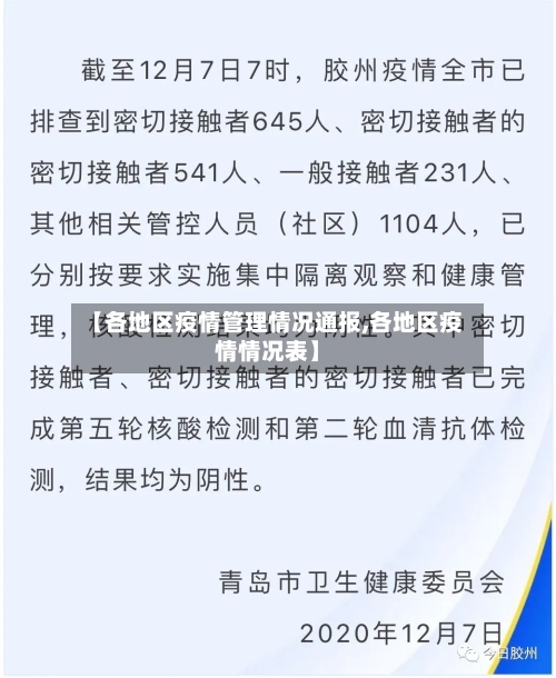 【各地区疫情管理情况通报,各地区疫情情况表】