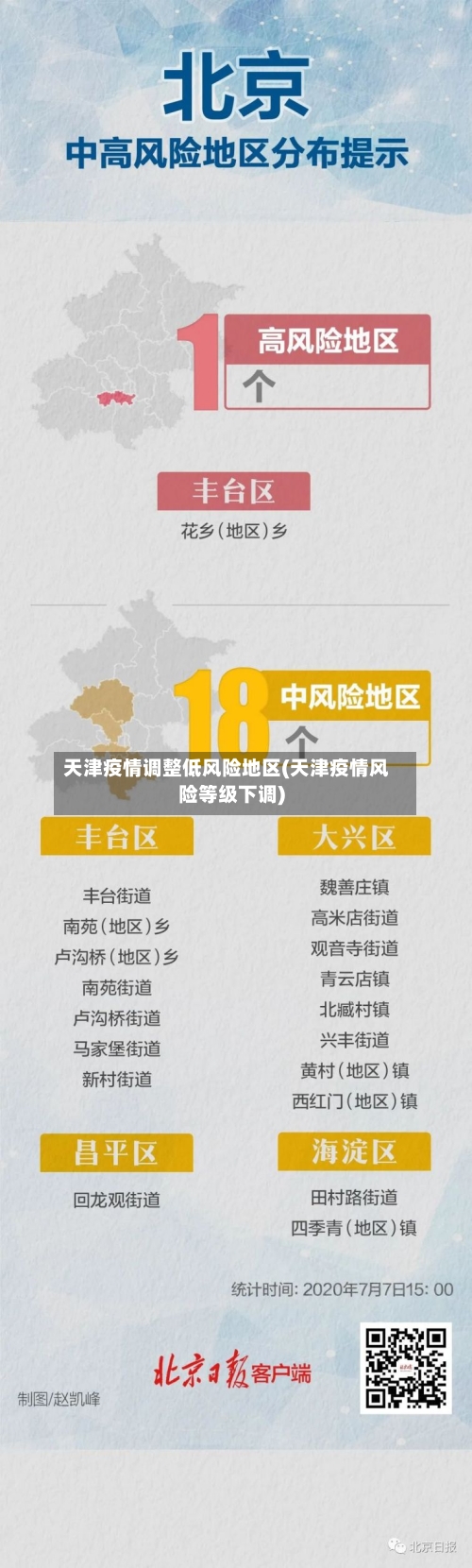 天津疫情调整低风险地区(天津疫情风险等级下调)