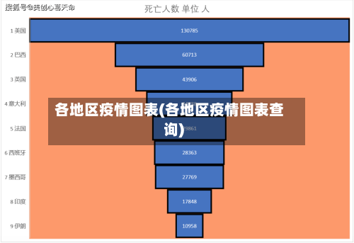 各地区疫情图表(各地区疫情图表查询)