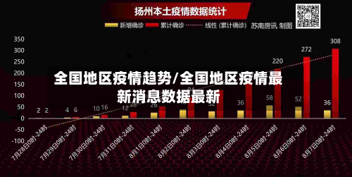 全国地区疫情趋势/全国地区疫情最新消息数据最新-第3张图片