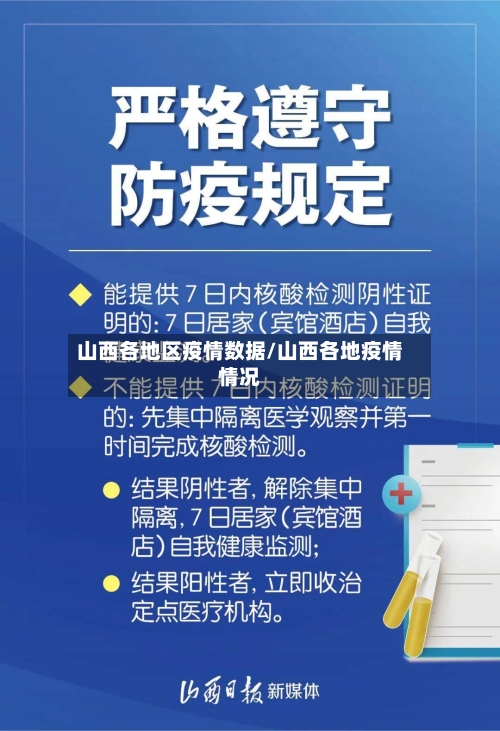 山西各地区疫情数据/山西各地疫情情况