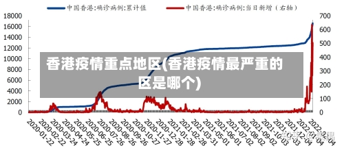 香港疫情重点地区(香港疫情最严重的区是哪个)-第3张图片