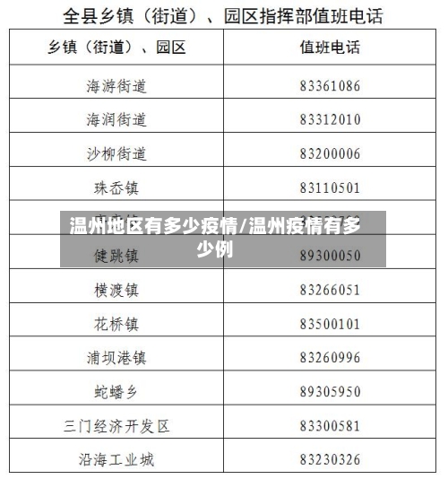 温州地区有多少疫情/温州疫情有多少例-第3张图片