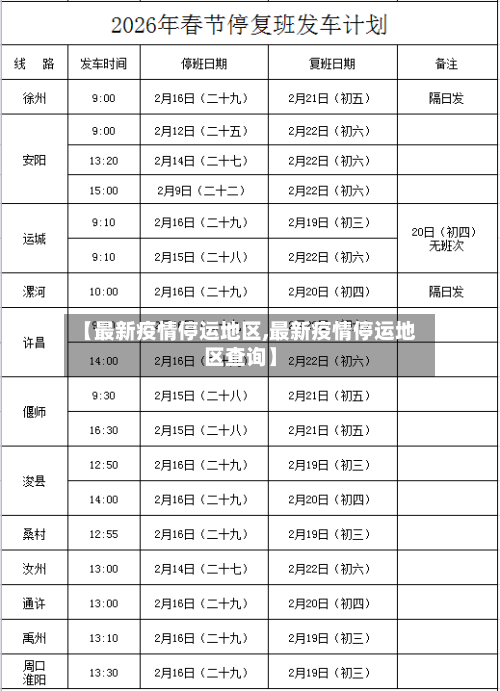 【最新疫情停运地区,最新疫情停运地区查询】-第3张图片