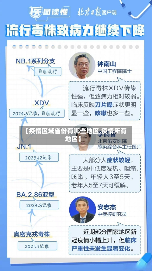【疫情区域省份有哪些地区,疫情所有地区】-第2张图片