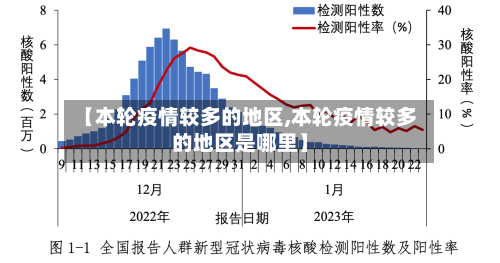 【本轮疫情较多的地区,本轮疫情较多的地区是哪里】