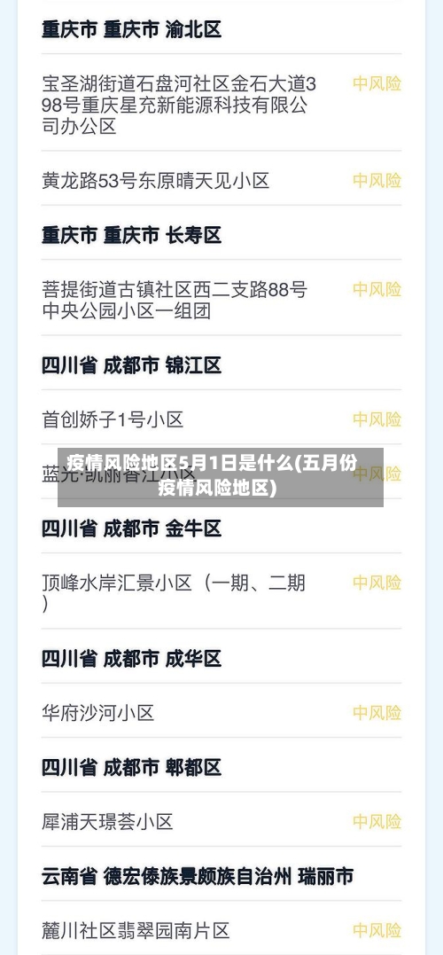 疫情风险地区5月1日是什么(五月份疫情风险地区)