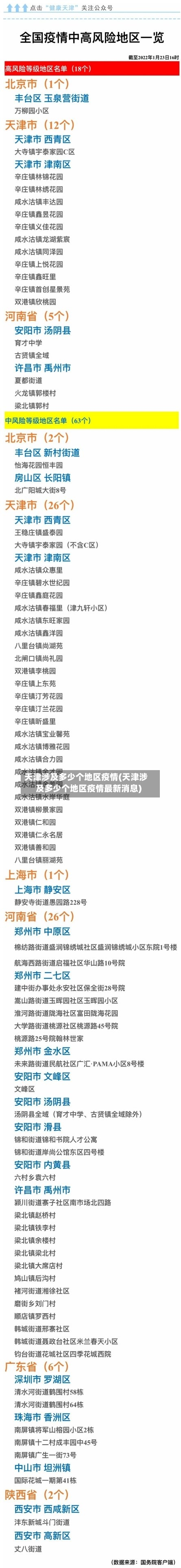 天津涉及多少个地区疫情(天津涉及多少个地区疫情最新消息)-第3张图片
