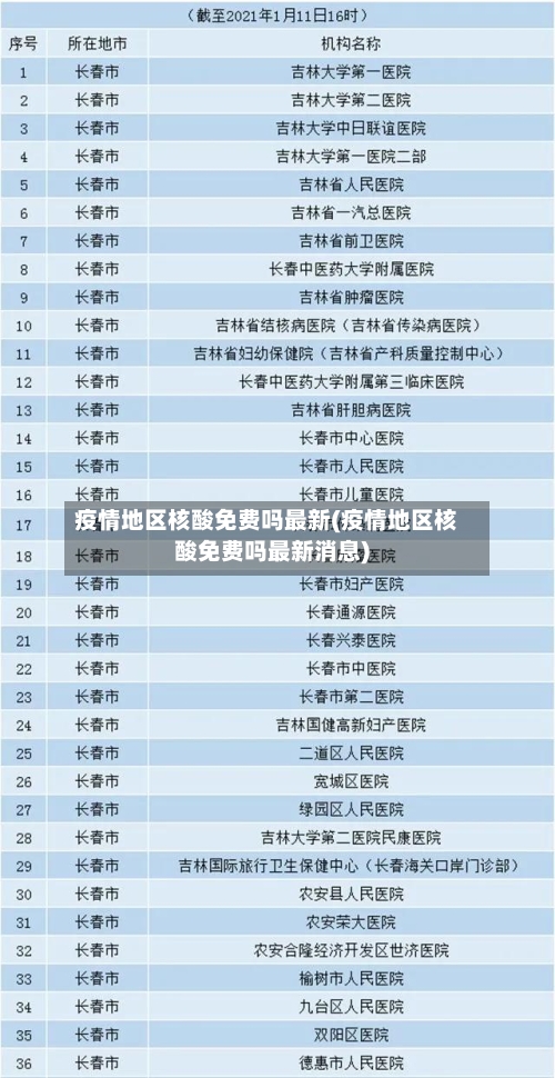 疫情地区核酸免费吗最新(疫情地区核酸免费吗最新消息)