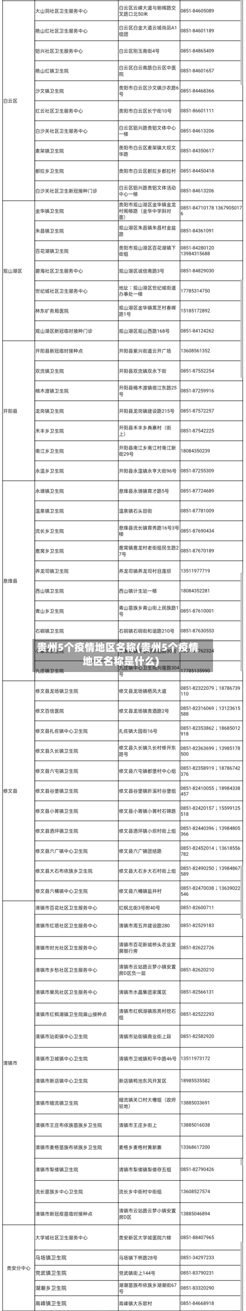 贵州5个疫情地区名称(贵州5个疫情地区名称是什么)-第2张图片