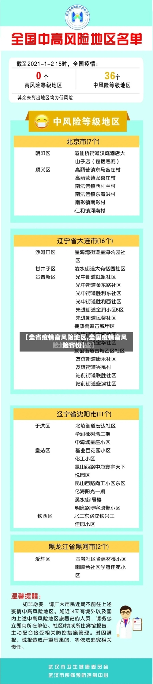 【全省疫情高风险地区,全国疫情高风险省份】-第2张图片