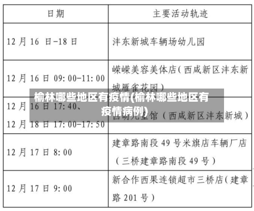 榆林哪些地区有疫情(榆林哪些地区有疫情病例)-第3张图片