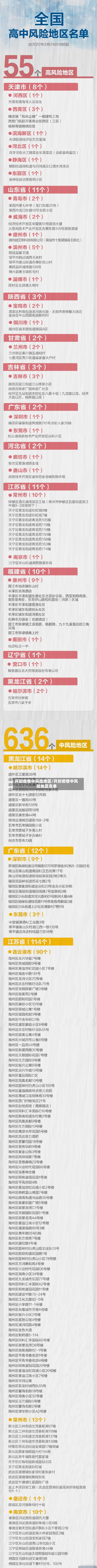 开封疫情中风险地区/开封疫情中风险地区名单-第3张图片