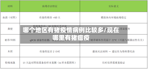 哪个地区有猪疫情病例比较多/现在哪里有猪瘟疫