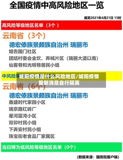 城阳疫情是什么风险地区/城阳疫情最新消息自行隔离-第3张图片