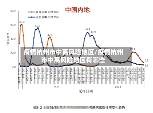 疫情杭州市中高风险地区/疫情杭州市中高风险地区有哪些