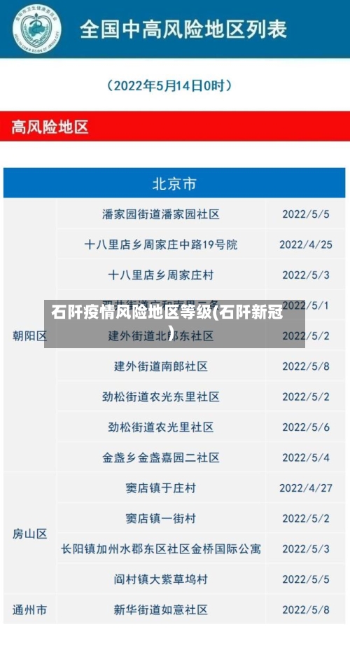 石阡疫情风险地区等级(石阡新冠)