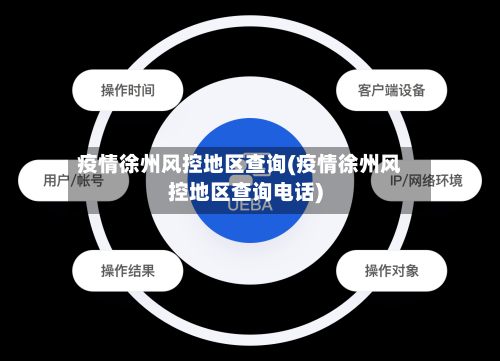 疫情徐州风控地区查询(疫情徐州风控地区查询电话)