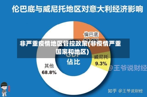 非严重疫情地区管控政策(非疫情严重国家和地区)-第2张图片