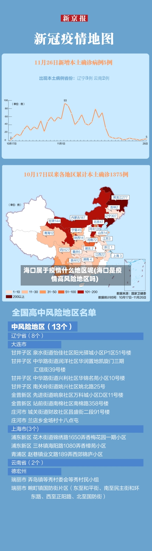 海口属于疫情什么地区呢(海口是疫情高风险地区吗)