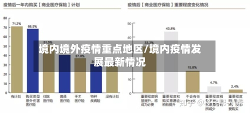 境内境外疫情重点地区/境内疫情发展最新情况-第3张图片